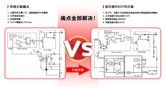 納芯微推出基于電容隔離技術(shù)的隔離誤差放大器NSI3190.png